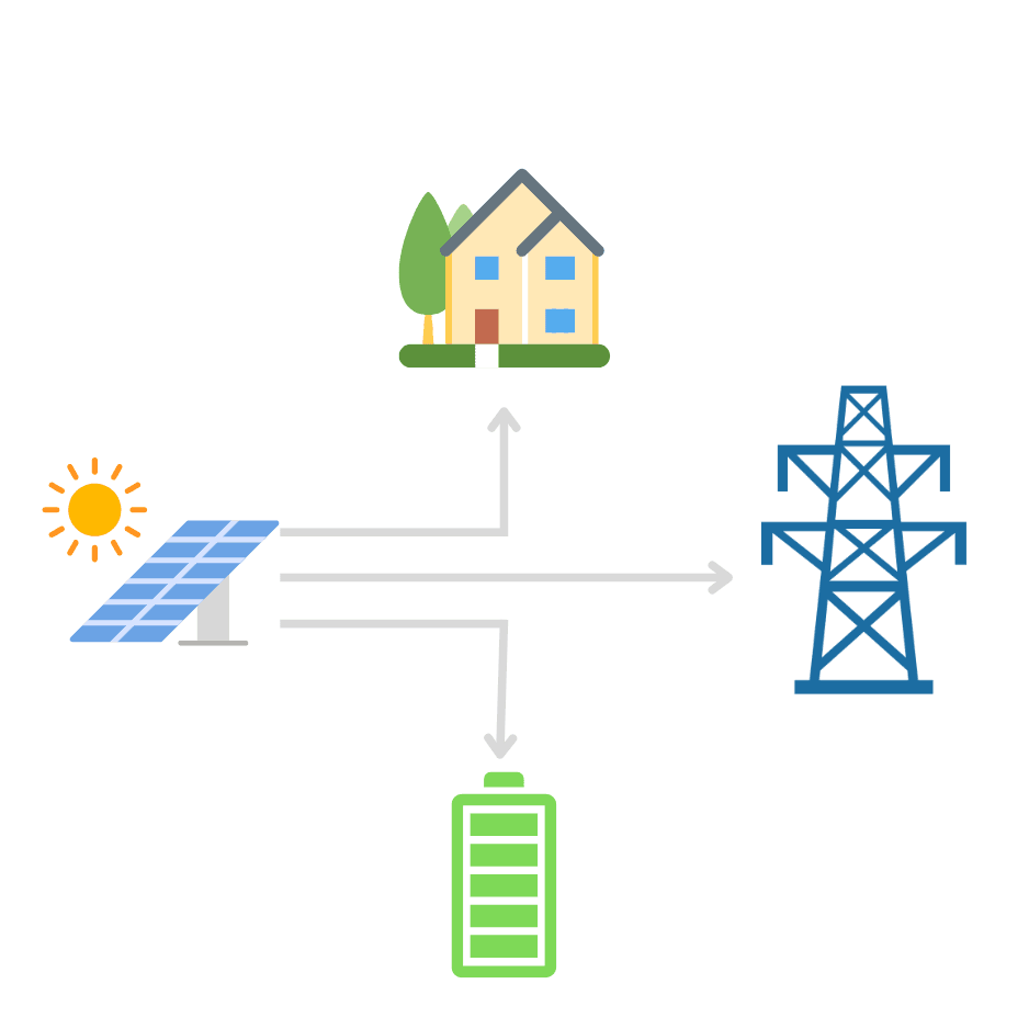 Generating Excess Solar - Energy Flow Diagram